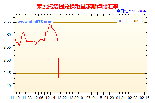 莱索托洛提兑人民币汇率走势图