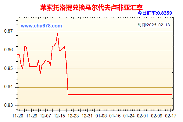 莱索托洛提兑人民币汇率走势图