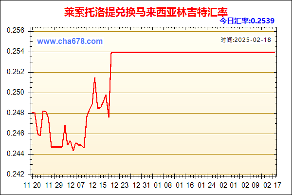 莱索托洛提兑人民币汇率走势图