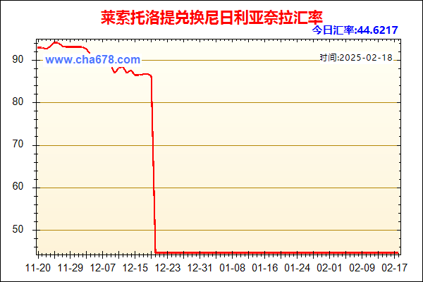 莱索托洛提兑人民币汇率走势图