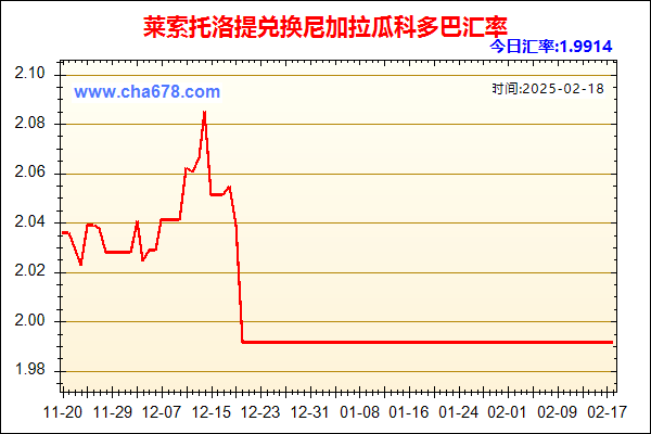 莱索托洛提兑人民币汇率走势图