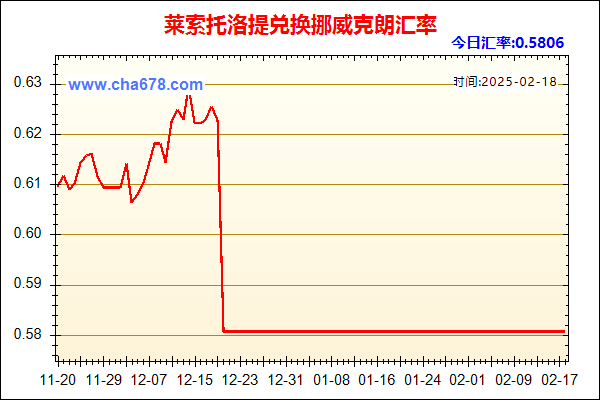 莱索托洛提兑人民币汇率走势图