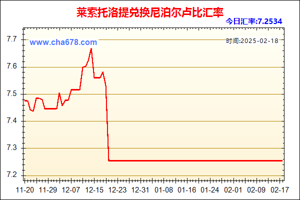 莱索托洛提兑人民币汇率走势图