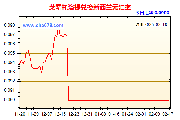 莱索托洛提兑人民币汇率走势图