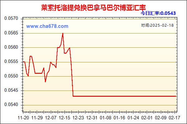 莱索托洛提兑人民币汇率走势图