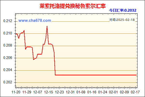 莱索托洛提兑人民币汇率走势图