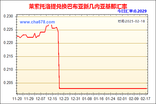 莱索托洛提兑人民币汇率走势图