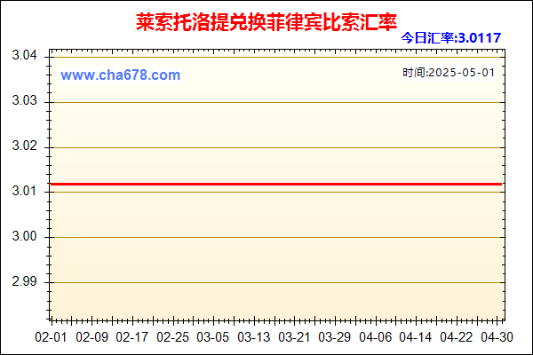 莱索托洛提兑人民币汇率走势图