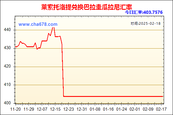 莱索托洛提兑人民币汇率走势图