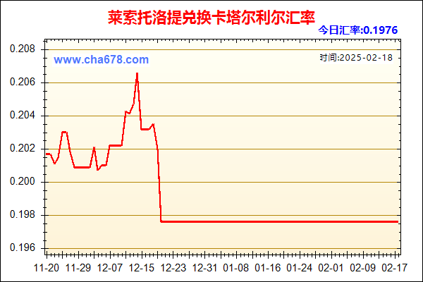 莱索托洛提兑人民币汇率走势图