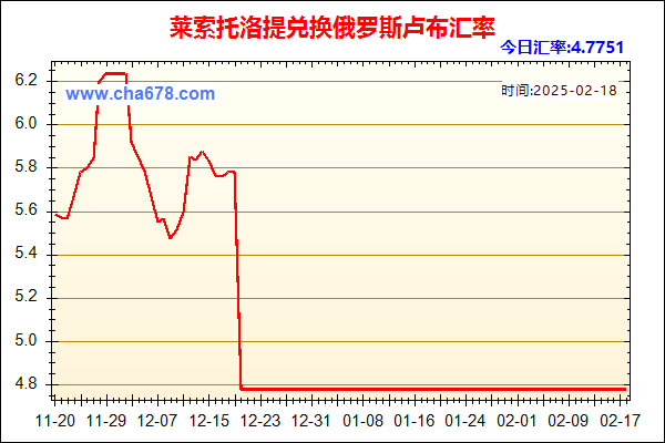 莱索托洛提兑人民币汇率走势图