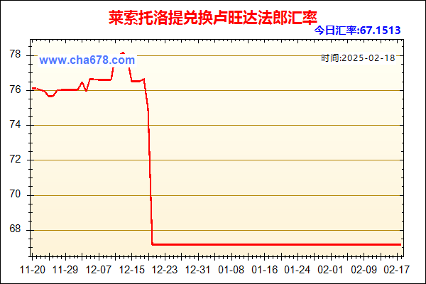 莱索托洛提兑人民币汇率走势图