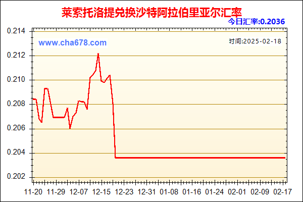 莱索托洛提兑人民币汇率走势图