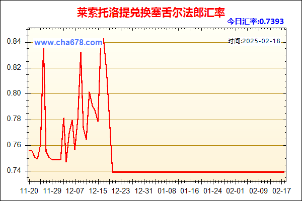 莱索托洛提兑人民币汇率走势图