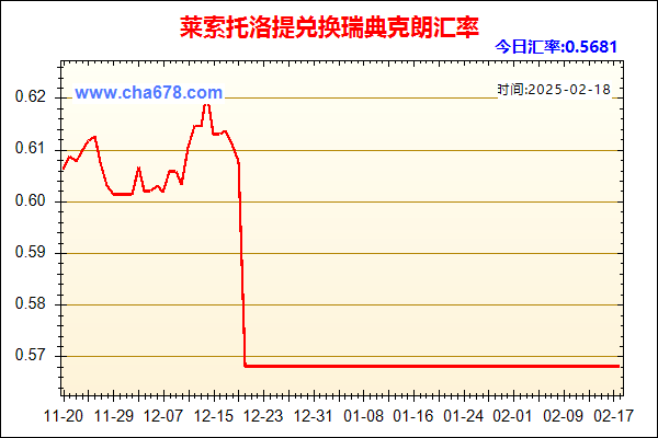 莱索托洛提兑人民币汇率走势图