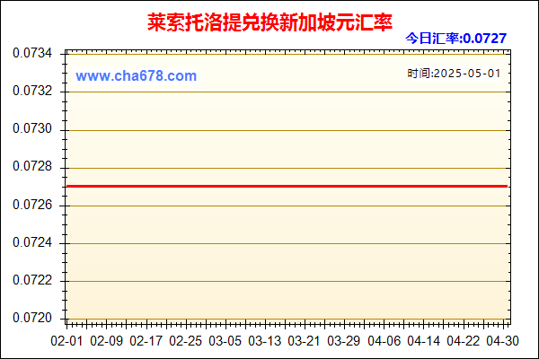 莱索托洛提兑人民币汇率走势图