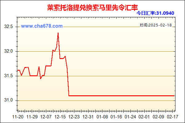 莱索托洛提兑人民币汇率走势图