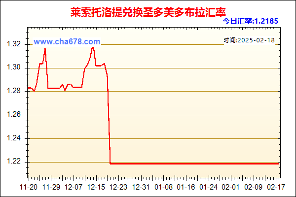 莱索托洛提兑人民币汇率走势图