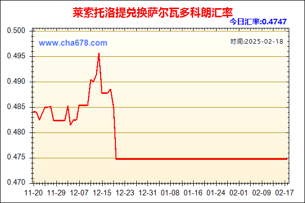 莱索托洛提兑人民币汇率走势图