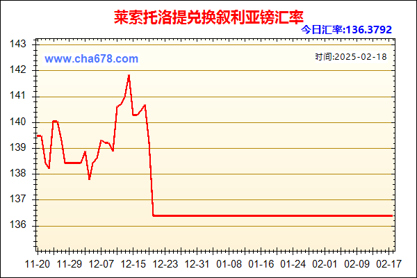 莱索托洛提兑人民币汇率走势图