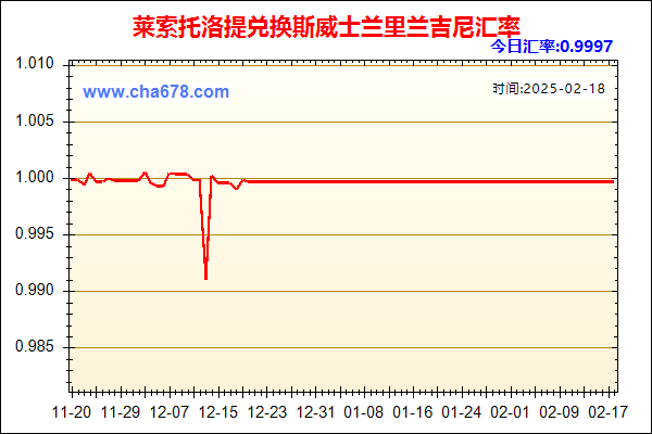 莱索托洛提兑人民币汇率走势图