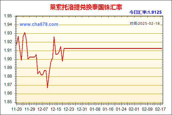 莱索托洛提兑人民币汇率走势图