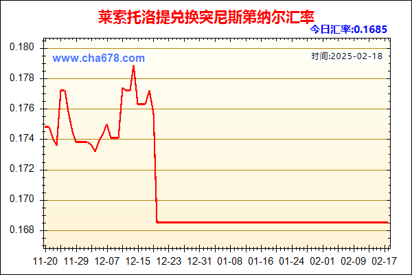 莱索托洛提兑人民币汇率走势图