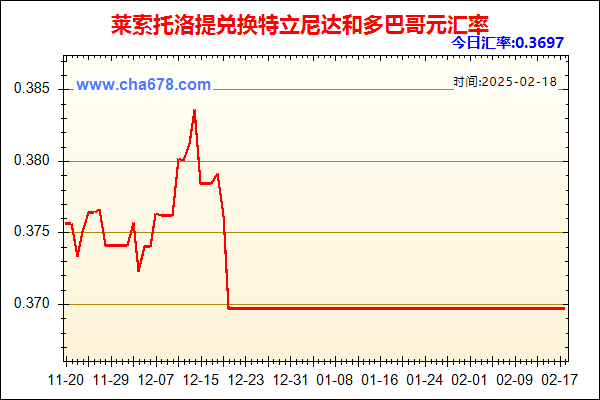 莱索托洛提兑人民币汇率走势图