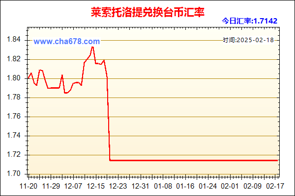 莱索托洛提兑人民币汇率走势图