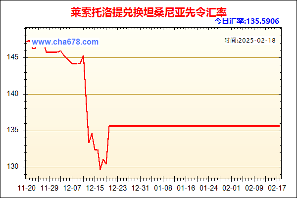 莱索托洛提兑人民币汇率走势图