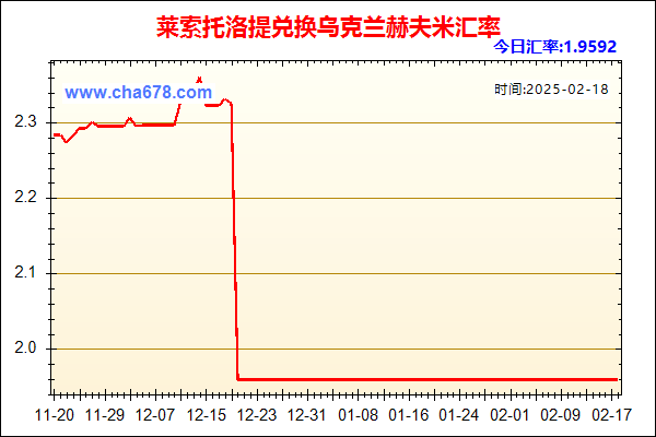 莱索托洛提兑人民币汇率走势图