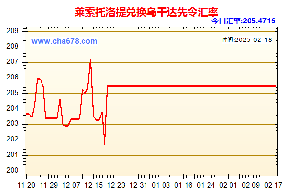 莱索托洛提兑人民币汇率走势图