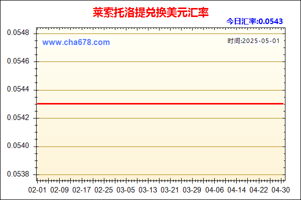 莱索托洛提兑人民币汇率走势图