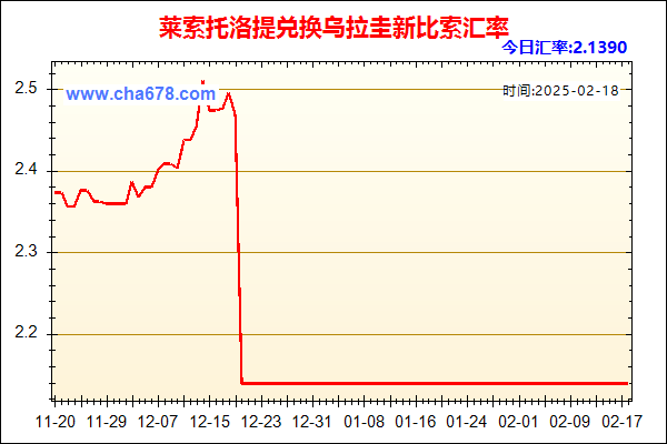 莱索托洛提兑人民币汇率走势图