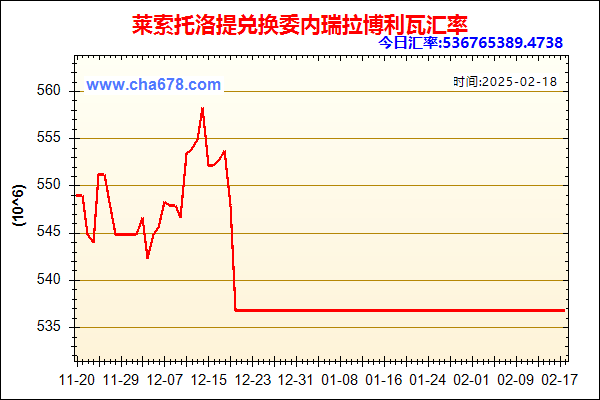 莱索托洛提兑人民币汇率走势图