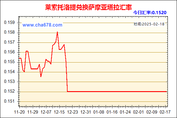 莱索托洛提兑人民币汇率走势图