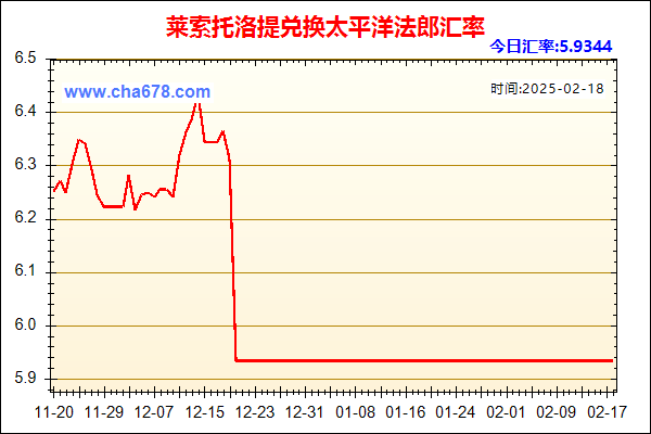 莱索托洛提兑人民币汇率走势图