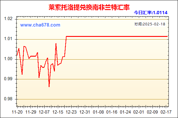 莱索托洛提兑人民币汇率走势图