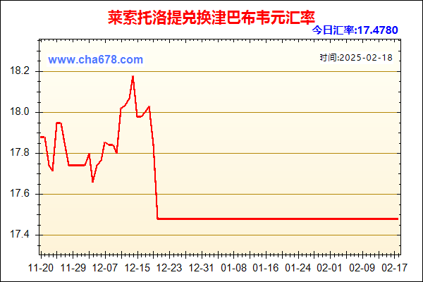 莱索托洛提兑人民币汇率走势图