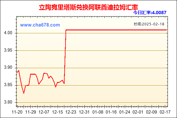 立陶宛里塔斯兑人民币汇率走势图