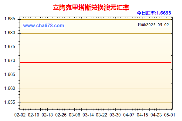 立陶宛里塔斯兑人民币汇率走势图
