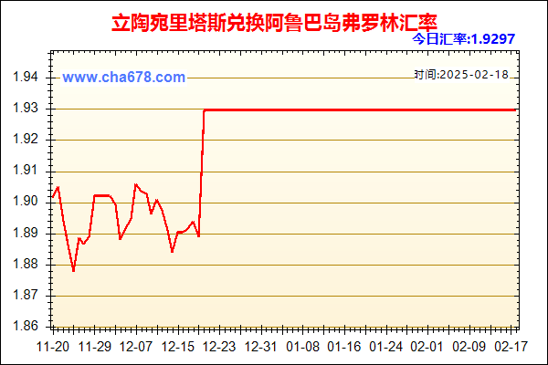 立陶宛里塔斯兑人民币汇率走势图