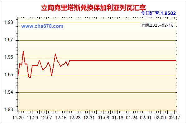 立陶宛里塔斯兑人民币汇率走势图