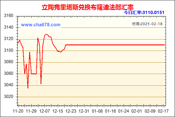 立陶宛里塔斯兑人民币汇率走势图