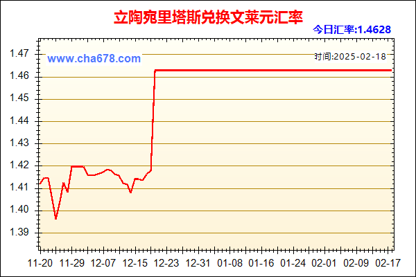 立陶宛里塔斯兑人民币汇率走势图