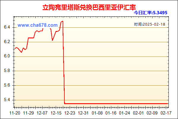 立陶宛里塔斯兑人民币汇率走势图