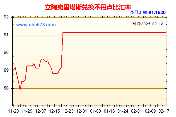 立陶宛里塔斯兑人民币汇率走势图