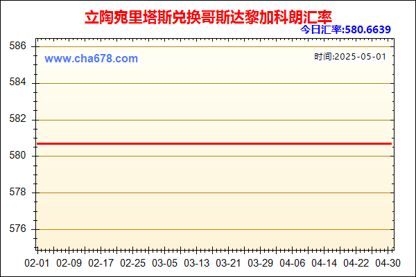 立陶宛里塔斯兑人民币汇率走势图