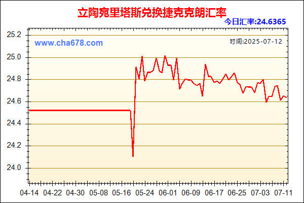 立陶宛里塔斯兑人民币汇率走势图