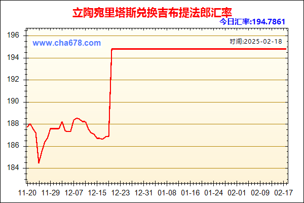 立陶宛里塔斯兑人民币汇率走势图